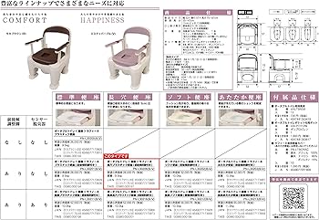 Panasonic ラフィーネ座楽 ポータブルトイレ＜座楽＞ラフィーネ｜排泄用品｜介護用品・設備